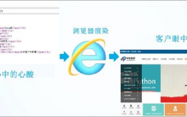 html是网页文件吗,什么是HTML？