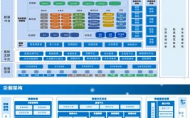 大数据剖析架构,大数据剖析架构概述