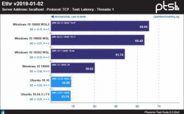 linux比windows的优势,深度解析开源操作体系的优势