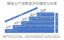 吴恩达机器学习试验, 试验布景与方针