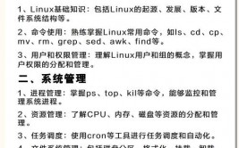 linux运维工程师作业内容,Linux运维工程师作业内容概述