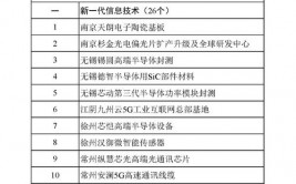 区块链归于新一代信息技能吗