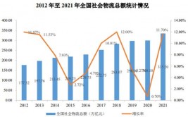 大数据物流,引领现代物流职业革新的新引擎