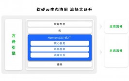 鸿蒙云渠道,构建智能互联的未来