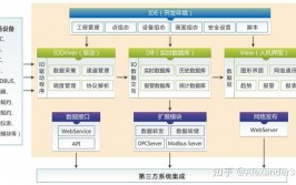 实时前史数据库,实时前史数据库的界说与重要性