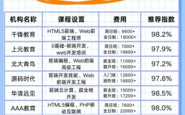 嵌入式web开发, 什么是嵌入式Web开发？