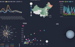 大数据剖析可视化东西,助力企业洞悉数据价值