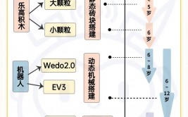 学习机器人编程教师,敞开未来科技人才的摇篮