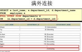 oracle多表查询,技能解析与实战技巧