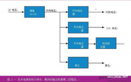 嵌入式体系架构,中心原理与规划实践