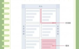 css空格,让页面布局更漂亮