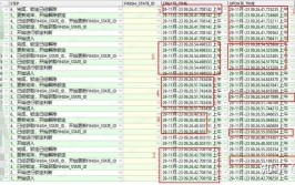 oracle用户解锁,轻松处理数据库拜访难题