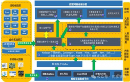 大数据渠道架构规划,大数据渠道架构规划概述