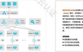 云数据库redis,高效、安全、快捷的数据存储解决方案