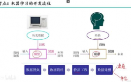 机器学习概述