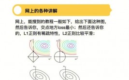 机器学习 正则化,什么是正则化？