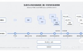 归纳图片生成ai,立异与革新的交汇点