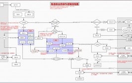 数据库有什么效果,数据库的界说与重要性