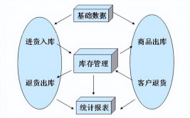 开源库房办理体系,开源库房办理体系的兴起与价值