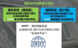 swift世界网站,您的金融信息传递纽带