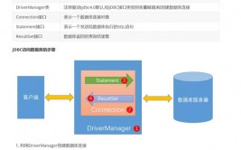 java数据库,Java数据库衔接与操作详解