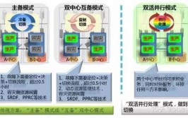 数据库双活,构建高可用性与数据安全的坚实堡垒