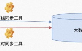 小程序数据库,微信小程序数据库规划与运用实践