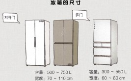 双开门嵌入式冰箱尺度,双开门嵌入式冰箱尺度全解析——选购指南