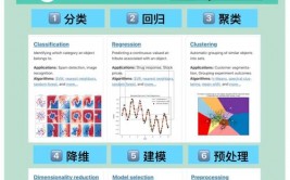 python机器学习包,Scikit-learn详解