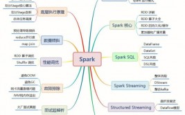 大数据用什么软件,大数据开发与处理的常用软件东西