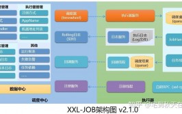 开源使命办理体系,开源使命办理体系的优势与挑选攻略