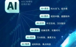 ai ai归纳网,探究人工智能的无限或许