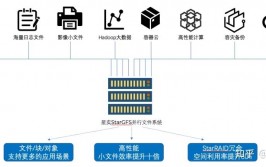 vertica数据库,高功能的列式存储体系