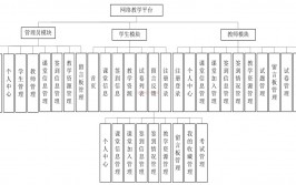 教务办理体系数据库规划,构建高效教育信息化渠道的要害