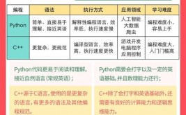 rust首要使用范畴,二、体系编程