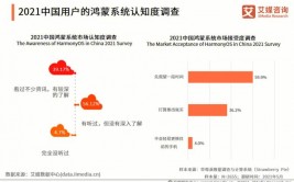 html5游戏渠道,技能革新引领游戏新潮流