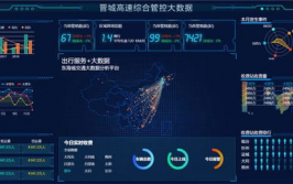 大数据可视化模板