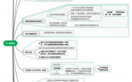 嵌入式开发言语,嵌入式开发言语的演化与挑选