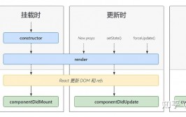 vue毁掉组件, 组件毁掉的生命周期钩子