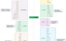 自学python需求多久,自学Python需求多长时刻？全面解析学习周期