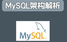 mysql排名,MySQL 排名功用详解