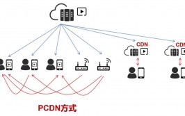 开源cdn,开源CDN——构建高效网络加快的利器