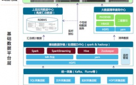 怎么建立大数据渠道,怎么建立大数据渠道——从根底到实践