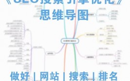 html标题,搜索引擎优化（SEO）在HTML标题中的使用与重要性