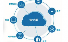 云核算的技能特征,云核算的技能特征解析