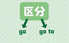 go和goes的差异,深化解析“go”与“goes”的差异