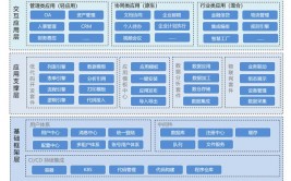 开源开发结构,助力开发者高效构建运用