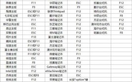 linux重启服务器,运用reboot指令重启服务器