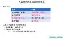 机器学习 言语,言语技能的未来趋势