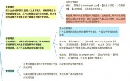 windows办理员,权限、责任与最佳实践